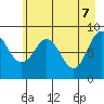 north, Middleton Island tide chart for Wednesday, May 7, 2025
