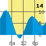 north, Middleton Island tide chart for Saturday, June 14, 2025
