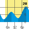 north, Middleton Island tide chart for Friday, June 20, 2025