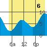 north, Middleton Island tide chart for Friday, June 6, 2025