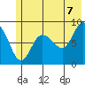 north, Middleton Island tide chart for Saturday, June 7, 2025
