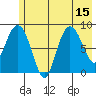 north, Middleton Island tide chart for Tuesday, July 15, 2025