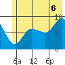 north, Middleton Island tide chart for Sunday, July 6, 2025