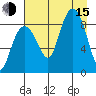 north, Middleton Island tide chart for Friday, August 15, 2025