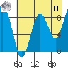 north, Middleton Island tide chart for Friday, August 8, 2025
