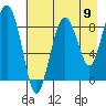 north, Middleton Island tide chart for Saturday, August 9, 2025