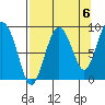 north, Middleton Island tide chart for Saturday, September 6, 2025