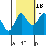 north, Middleton Island tide chart for Thursday, October 16, 2025