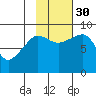 north, Middleton Island tide chart for Thursday, October 30, 2025