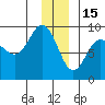 north, Middleton Island tide chart for Monday, December 15, 2025