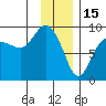 north, Middleton Island tide chart for Thursday, January 15, 2026