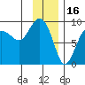 north, Middleton Island tide chart for Friday, January 16, 2026