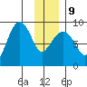 north, Middleton Island tide chart for Friday, January 9, 2026