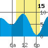 north, Middleton Island tide chart for Sunday, March 15, 2026