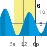 north, Middleton Island tide chart for Friday, March 6, 2026