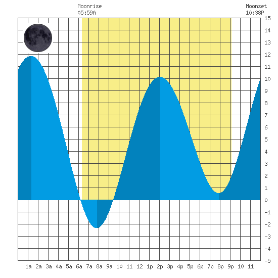 north, Middleton Island tide chart for Friday, April 17, 2026