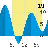 north, Middleton Island tide chart for Sunday, April 19, 2026