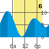 north, Middleton Island tide chart for Monday, April 6, 2026