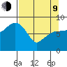 north, Middleton Island tide chart for Thursday, April 9, 2026