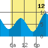 north, Middleton Island tide chart for Tuesday, May 12, 2026