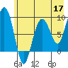 north, Middleton Island tide chart for Sunday, May 17, 2026