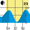 north, Middleton Island tide chart for Saturday, May 23, 2026