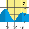 north, Middleton Island tide chart for Thursday, May 7, 2026