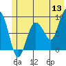 north, Middleton Island tide chart for Saturday, June 13, 2026
