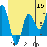 north, Middleton Island tide chart for Monday, June 15, 2026