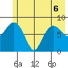 north, Middleton Island tide chart for Saturday, June 6, 2026