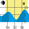 north, Middleton Island tide chart for Monday, June 8, 2026