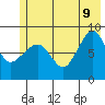 north, Middleton Island tide chart for Tuesday, June 9, 2026