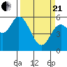 Tillamook Bay tide chart for Sunday, March 21, 2021