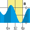Tillamook Bay tide chart for Monday, March 8, 2021