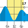 Tillamook Bay tide chart for Saturday, April 17, 2021
