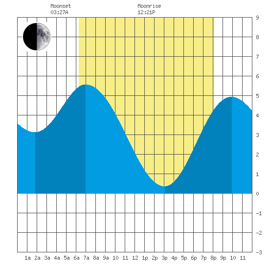 Tillamook Bay tide chart for Tuesday, April 20, 2021