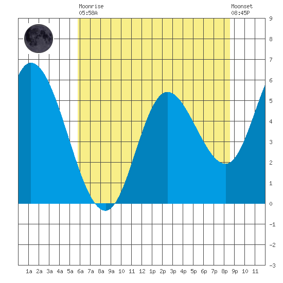 Tillamook Bay tide chart for Tuesday, May 11, 2021