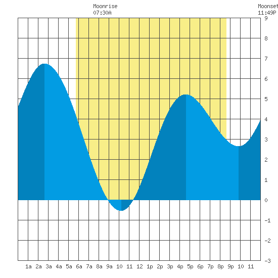Tillamook Bay tide chart for Friday, May 14, 2021