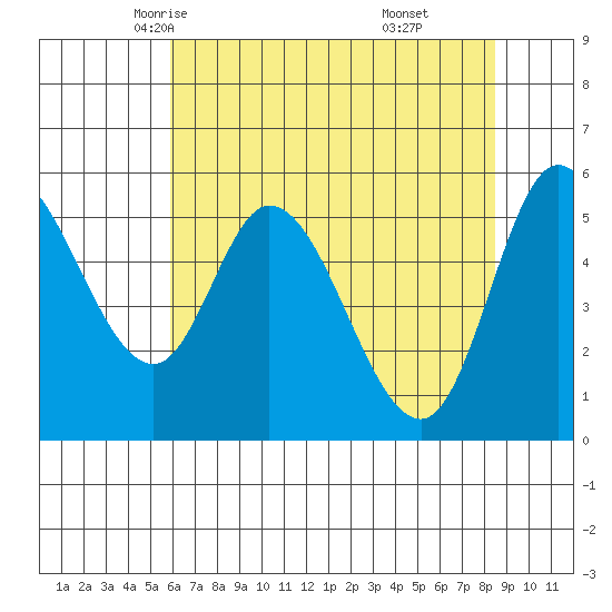 Tillamook Bay tide chart for Thursday, May 6, 2021