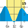 Tillamook Bay tide chart for Tuesday, June 15, 2021