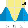 Tillamook Bay tide chart for Wednesday, June 16, 2021