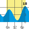 Tillamook Bay tide chart for Friday, June 18, 2021