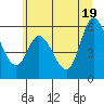 Tillamook Bay tide chart for Saturday, June 19, 2021
