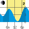 Tillamook Bay tide chart for Wednesday, June 2, 2021