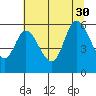Tillamook Bay tide chart for Friday, July 30, 2021