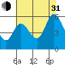 Tillamook Bay tide chart for Saturday, July 31, 2021