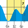 Tillamook Bay tide chart for Wednesday, July 7, 2021