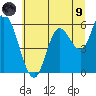 Tillamook Bay tide chart for Friday, July 9, 2021