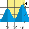 Tillamook Bay tide chart for Saturday, August 14, 2021