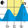 Tillamook Bay tide chart for Sunday, August 15, 2021